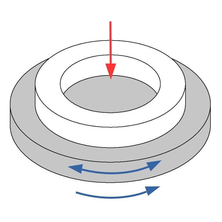 Tribologische Bewegungsformen: Axialgleitlager, Thrust Washer, Ring-Scheibe-Prinzip zur Reibwertermittlung & Verschleißprüfung
