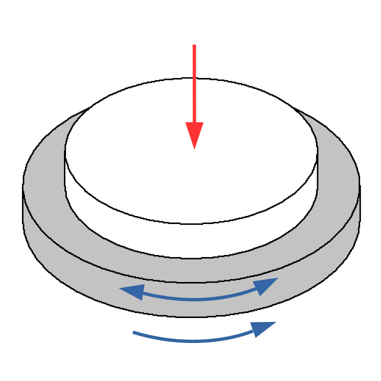 Tribologische Bewegungsformen: Scheibe-Scheibe-Prinzip zur Reibwertermittlung & Verschleißprüfung